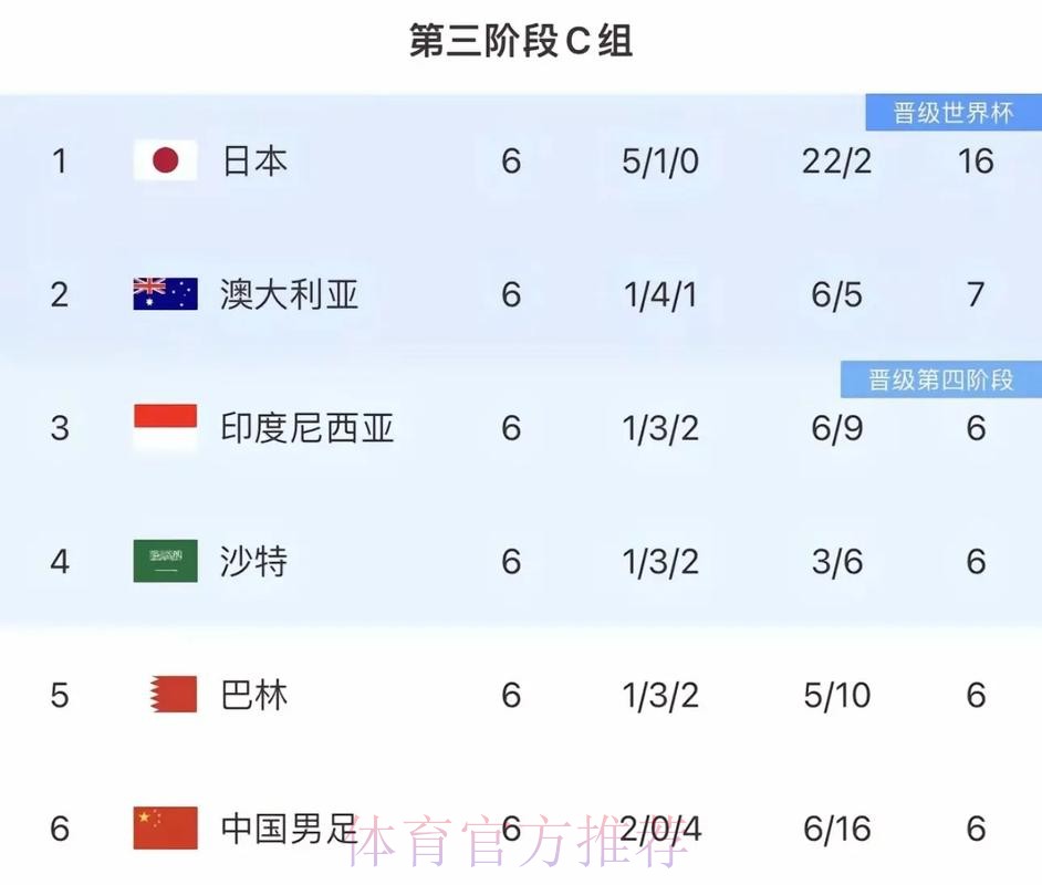 2026世界杯比赛时间中国时间高清直播怎么看 2026世界杯比赛时间中国时间高清直播怎么看